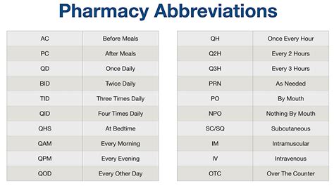 List of abbreviations used in medical prescriptions .